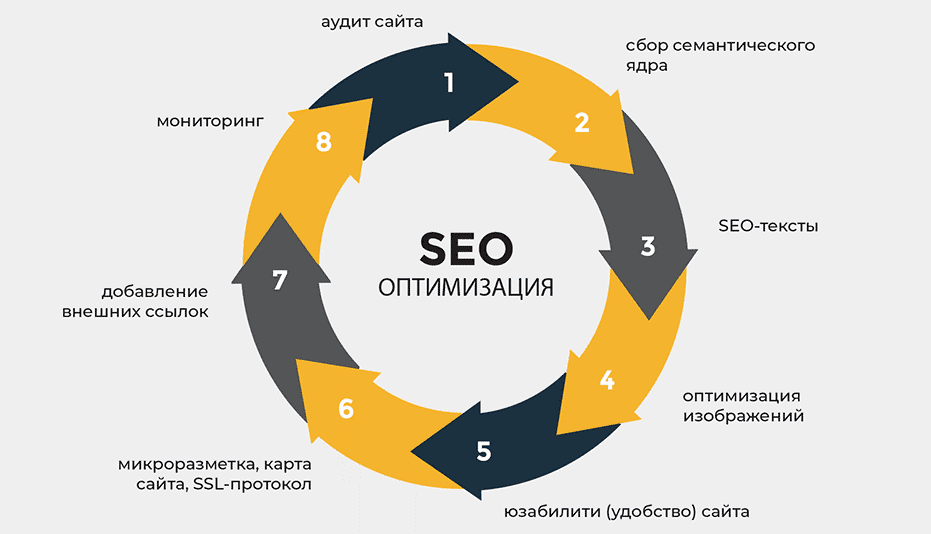 Доноры для SEO Как выбрать и использовать для увеличения трафика Доноры для SEO Как выбрать и использовать для увеличения трафика